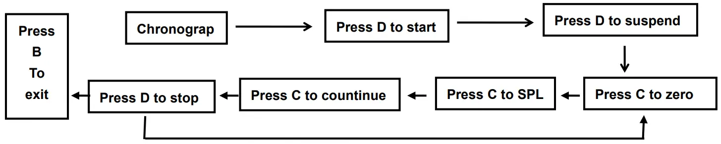 SKMEI 1206 Pradise Watch - fig 3