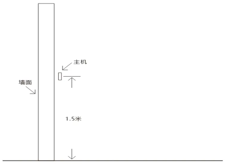 Installation of equipment