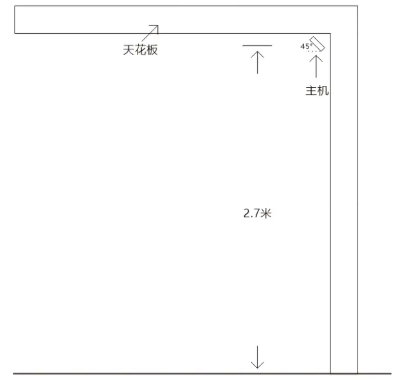 Installation of equipment