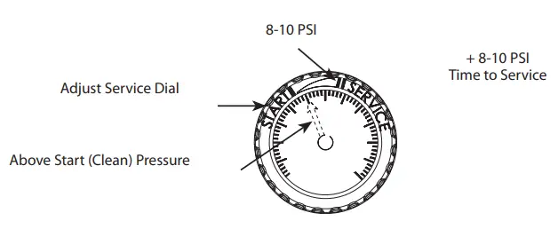 waterway Crystal Water Aqua Clean Cartridge Filter System - fig 10