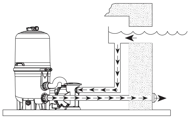 waterway Crystal Water Aqua Clean Cartridge Filter System - fig4