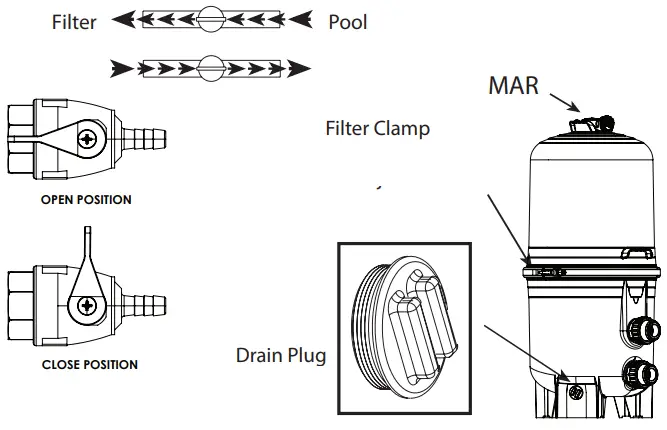 waterway Crystal Water Aqua Clean Cartridge Filter System - fig9