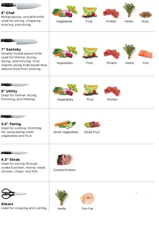 NINJA-K32010A-NeverDull-Premium-Knife-System-FIG-10