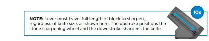 NINJA-K32010A-NeverDull-Premium-Knife-System-FIG-6