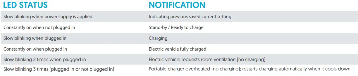 Metron-PC03X-Portable-EV-Charging-Stations-fig-3
