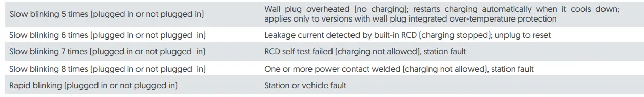 Metron-PC03X-Portable-EV-Charging-Stations-fig-4