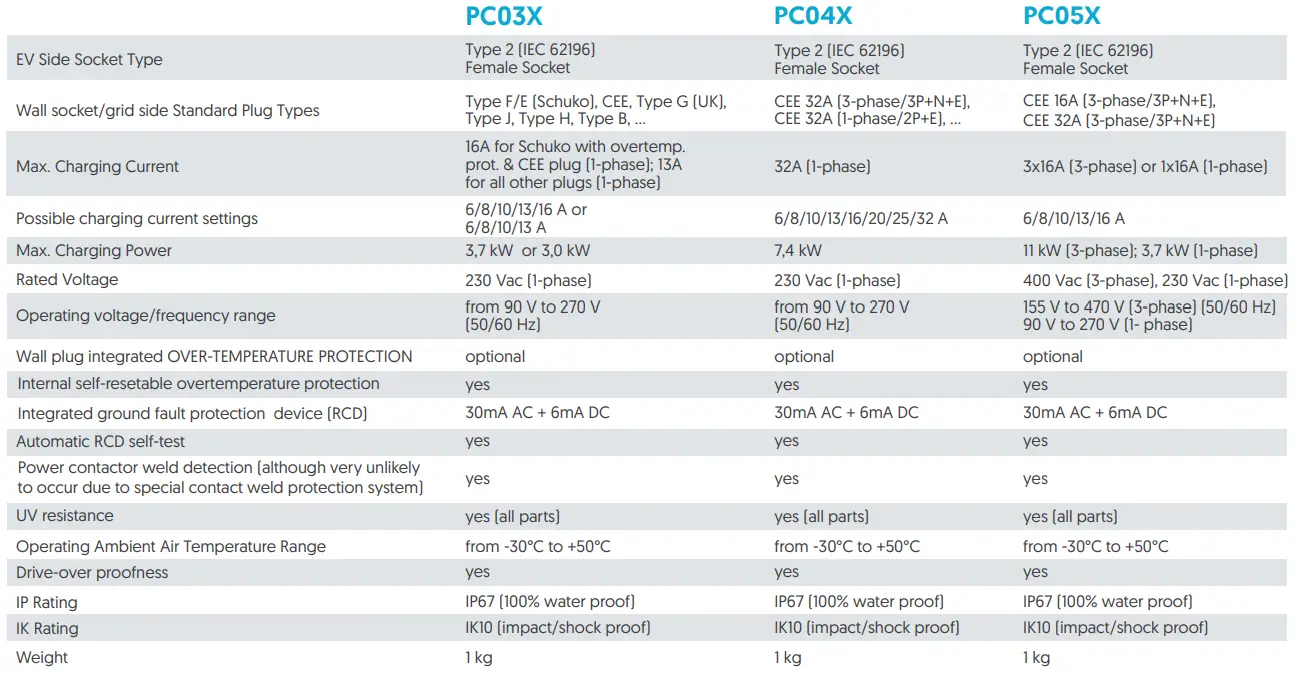 Metron-PC03X-Portable-EV-Charging-Stations-fig-5