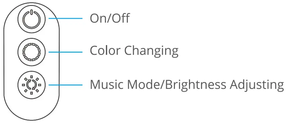 Govee H6183 RGB LED TV Backlight - Figure 6