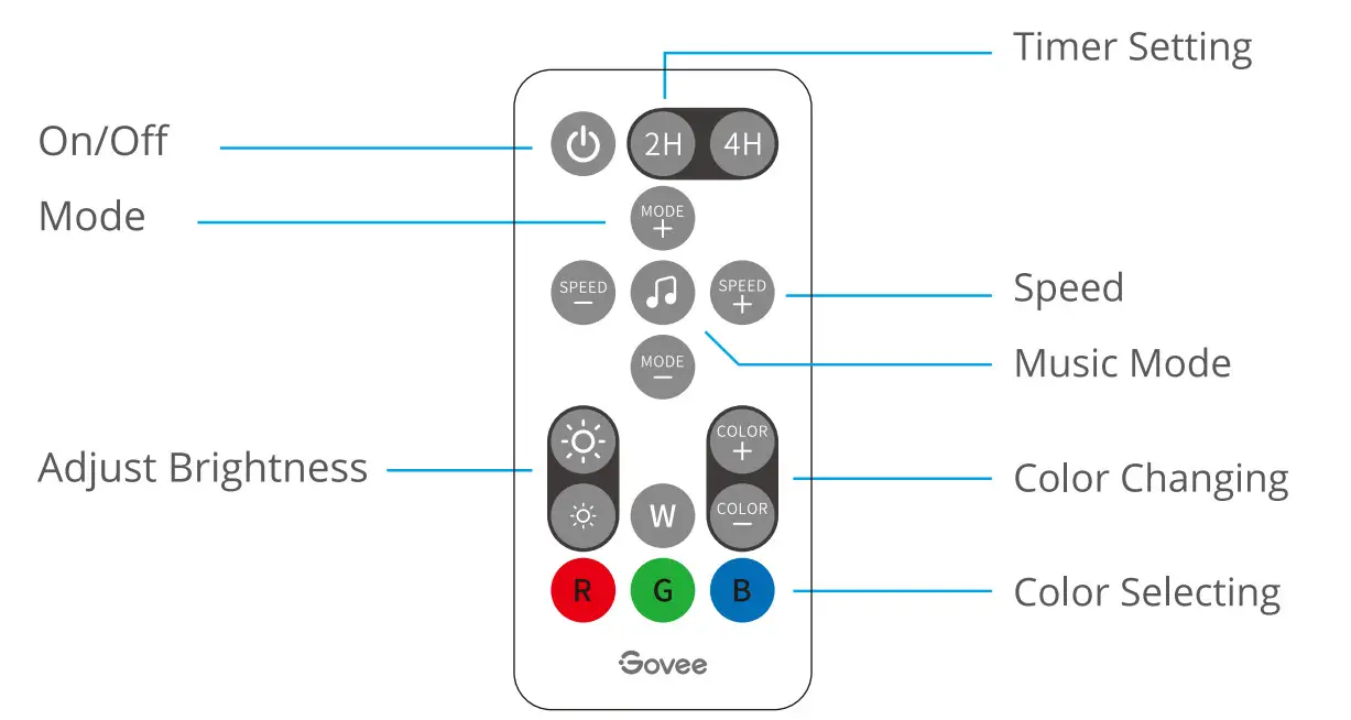 Govee H6183 RGB LED TV Backlight - Figure 7