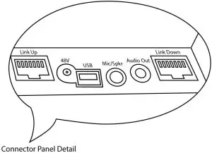Connector panel