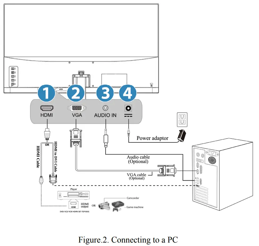 Connecting to a PC