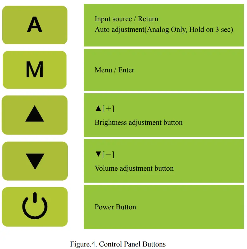 Control Panel Buttons