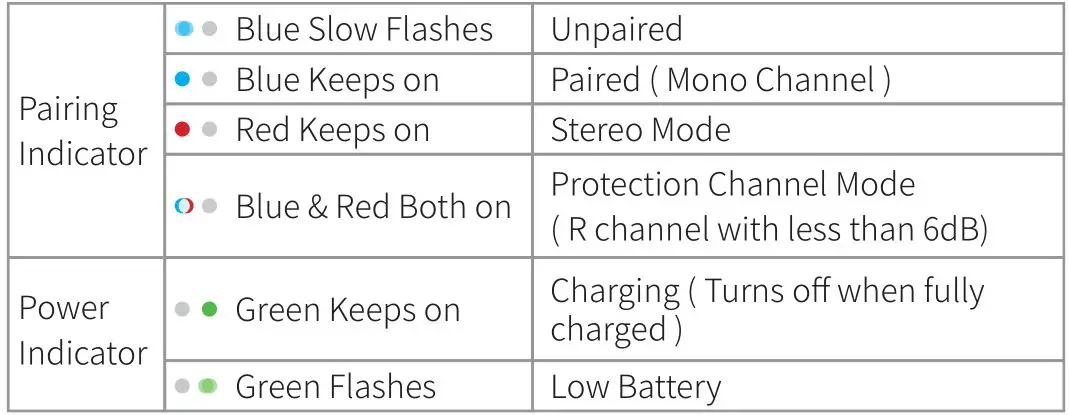 SYNCO G1A1 Pro Wireless Lavalier Microphone - Indicator - RX