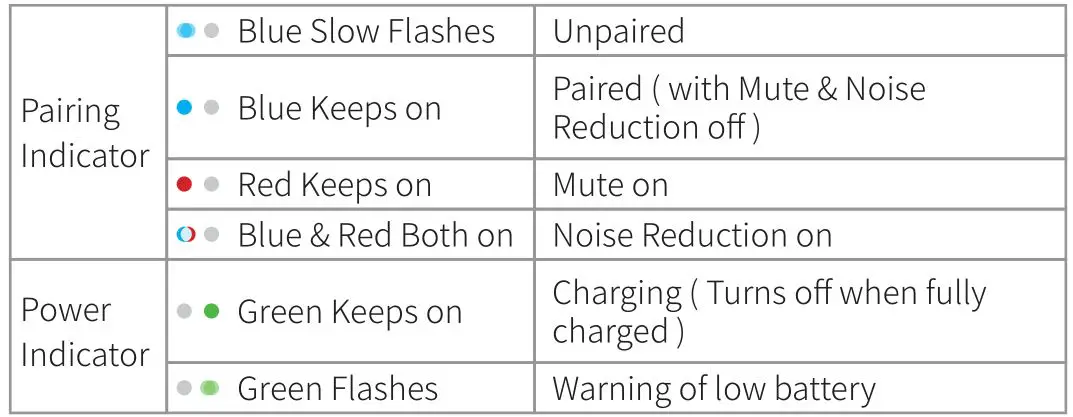 SYNCO G1A1 Pro Wireless Lavalier Microphone - Indicator - TX