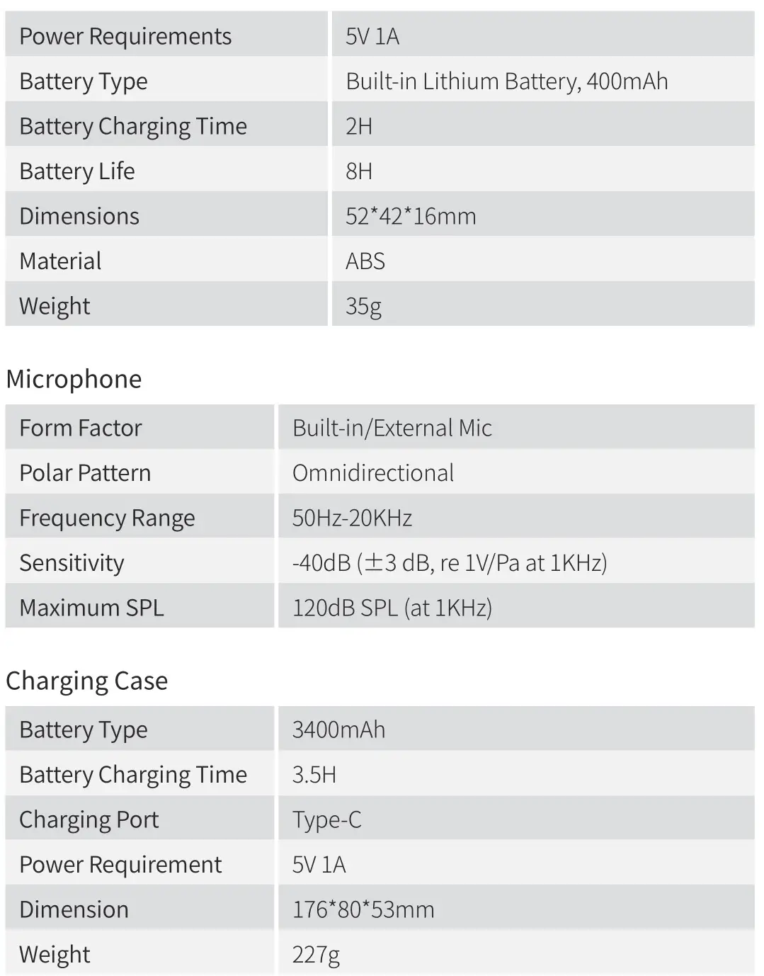 SYNCO G1A1 Pro Wireless Lavalier Microphone - Specifications 2