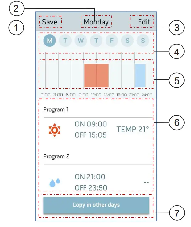 Puravent B1015 Unico Air Inverter - Figure 8