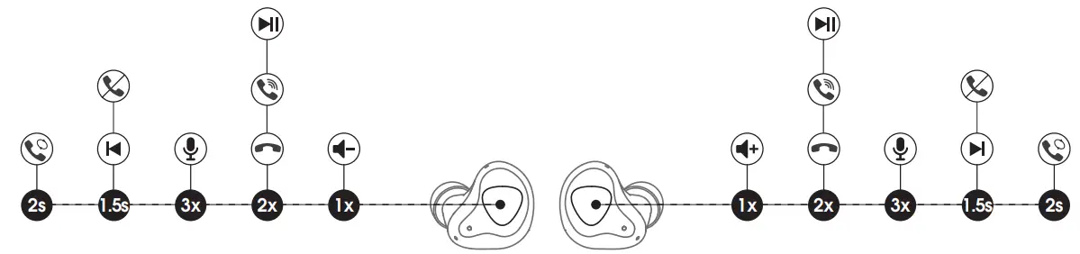 SoundSOUL Truengine 3 SE - Diagram