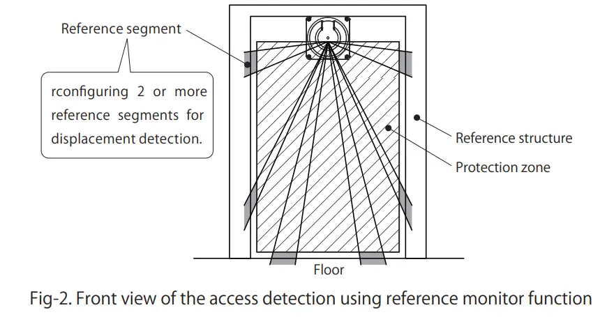 IDEC SE2L H05LP Safety Laser Scanner - Fig 2