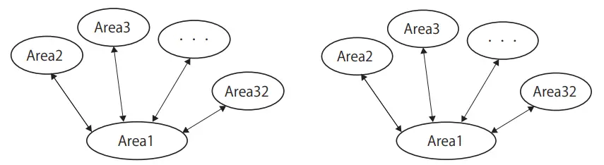 IDEC SE2L H05LP Safety Laser Scanner - Fig 3