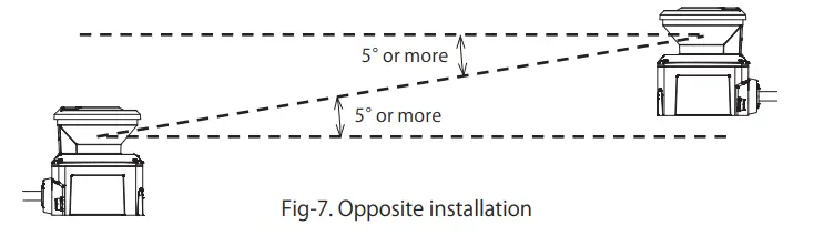 IDEC SE2L H05LP Safety Laser Scanner - Fig 6