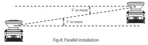 IDEC SE2L H05LP Safety Laser Scanner - Fig 7