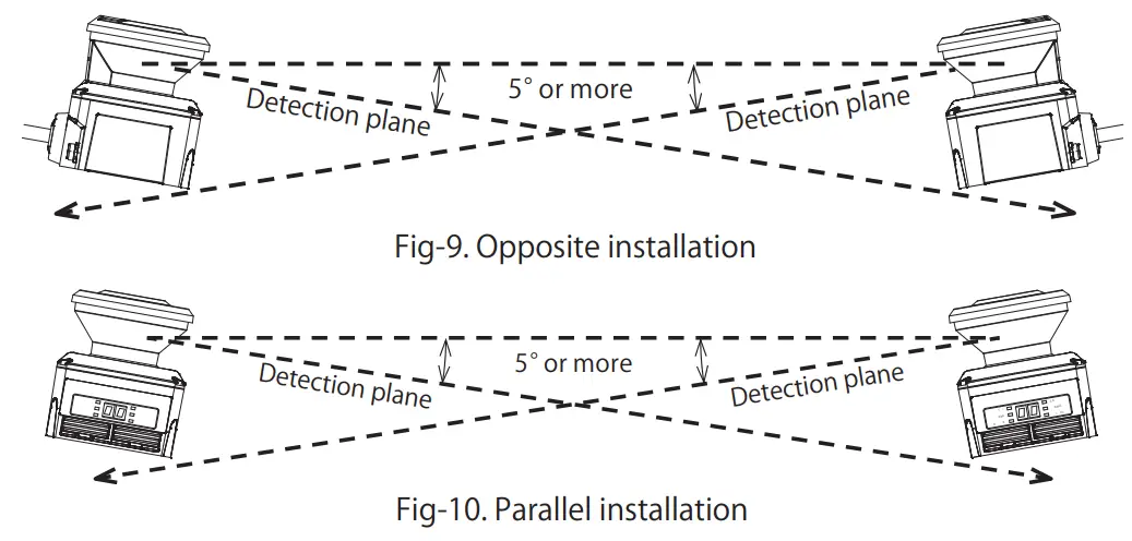 IDEC SE2L H05LP Safety Laser Scanner - Fig 8