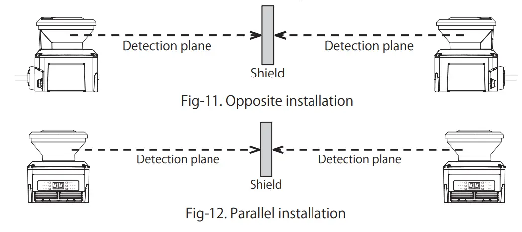 IDEC SE2L H05LP Safety Laser Scanner - Fig 9