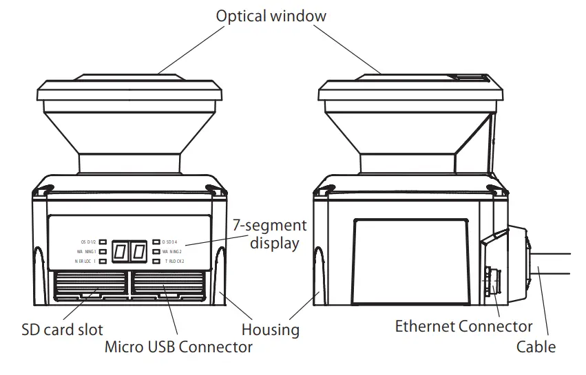 IDEC SE2L H05LP Safety Laser Scanner - Fig