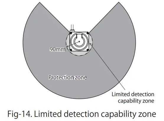 IDEC SE2L H05LP Safety Laser Scanner - Fig11