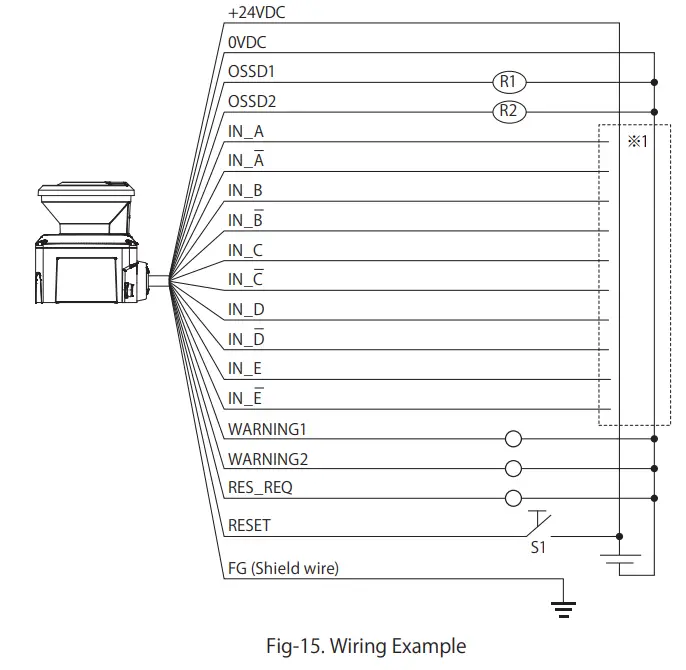 IDEC SE2L H05LP Safety Laser Scanner - Fig12