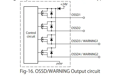 IDEC SE2L H05LP Safety Laser Scanner - Fig13