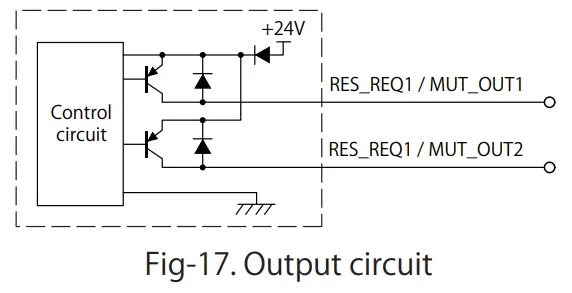 IDEC SE2L H05LP Safety Laser Scanner - Fig14