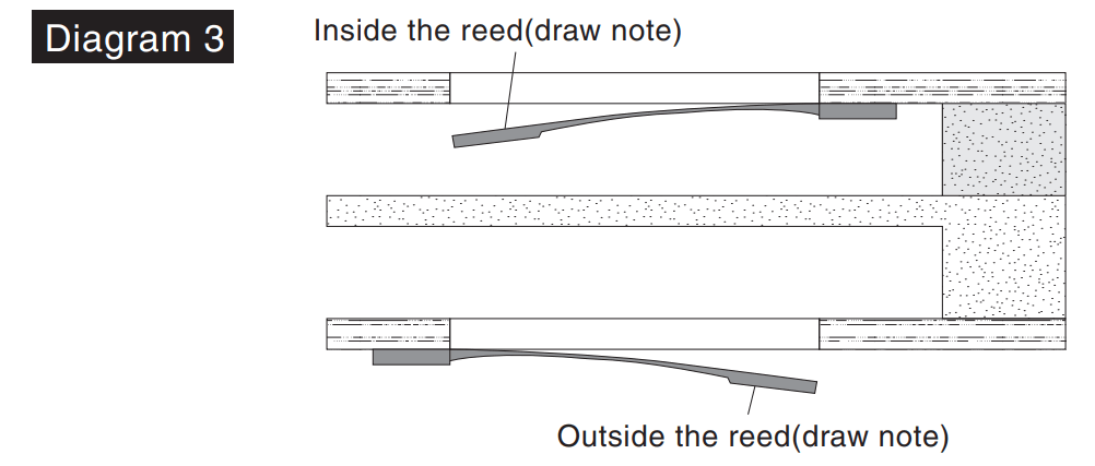 SUZUKI HRT-01 Harmonica Repair Tool - fig 10
