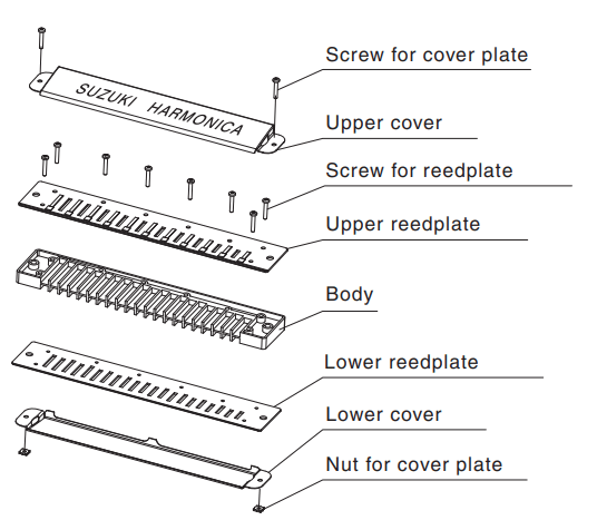 SUZUKI HRT-01 Harmonica Repair Tool - fig 2