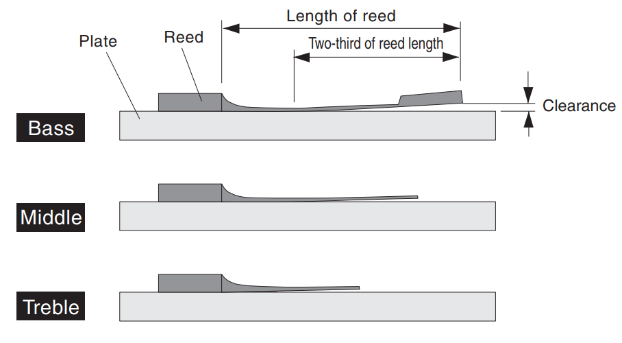 SUZUKI HRT-01 Harmonica Repair Tool - fig 3