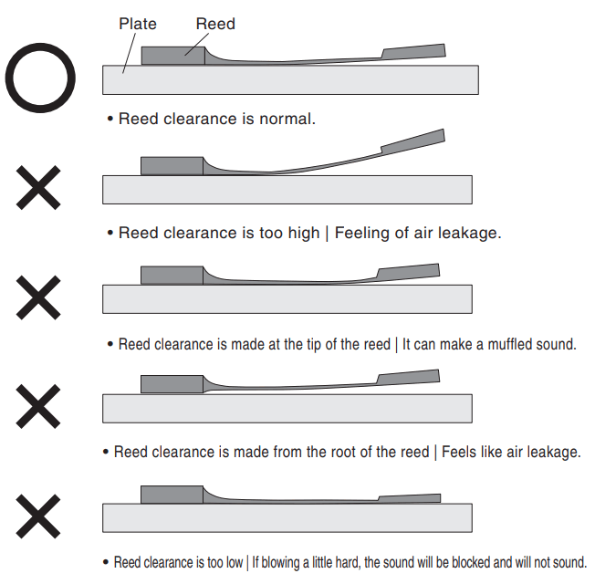 SUZUKI HRT-01 Harmonica Repair Tool - fig 4