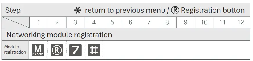 Yale Luna Pro Smart Lock and Safe Box Shop - Networking module installation 2