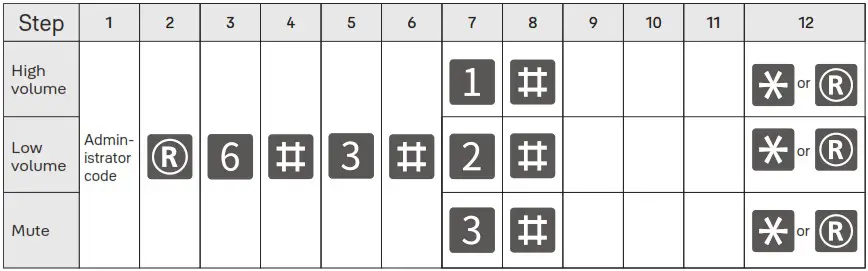 Yale Luna Pro Smart Lock and Safe Box Shop - System settings 2