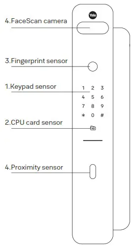 Yale Luna Pro Smart Lock and Safe Box Shop - Usage of product