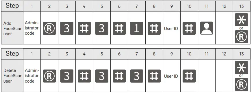 Yale Luna Pro Smart Lock and Safe Box Shop - delete user 1
