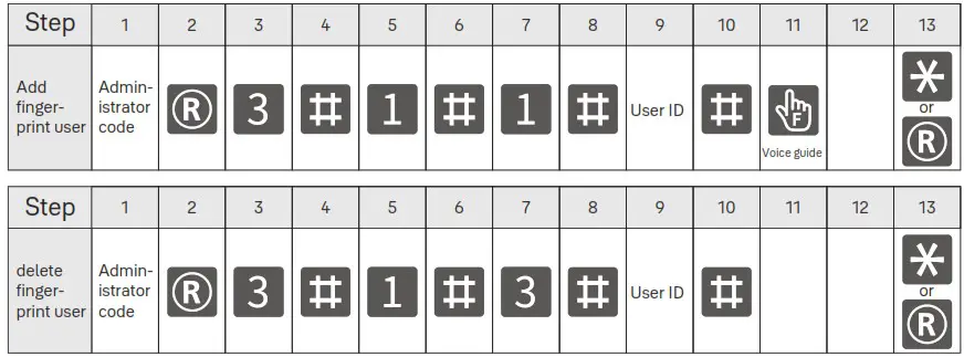Yale Luna Pro Smart Lock and Safe Box Shop - delete user 2