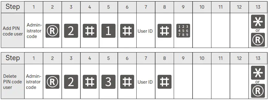 Yale Luna Pro Smart Lock and Safe Box Shop - delete user 3