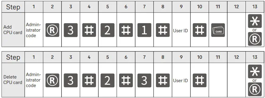 Yale Luna Pro Smart Lock and Safe Box Shop - delete user 5