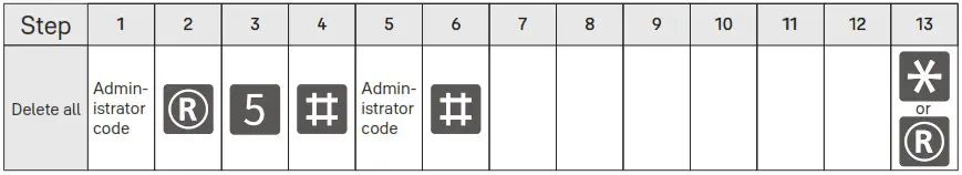Yale Luna Pro Smart Lock and Safe Box Shop - delete user 6