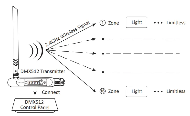 MIBOXER-Zigbee-3.0+2.4G-RGB+CCT-Lamp-FIG-18