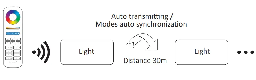 MIBOXER-Zigbee-3.0+2.4G-RGB+CCT-Lamp-FIG-7
