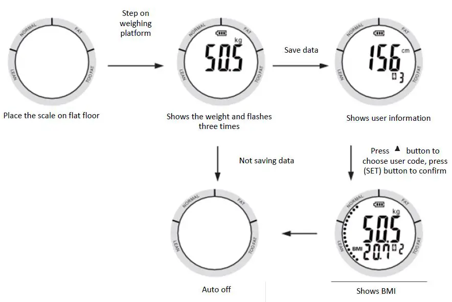 HEINNER-HDS-150BKSL-Electronic-Personal Scale-4
