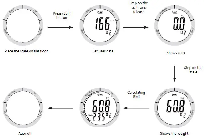 HEINNER-HDS-150BKSL-Electronic-Personal Scale-5