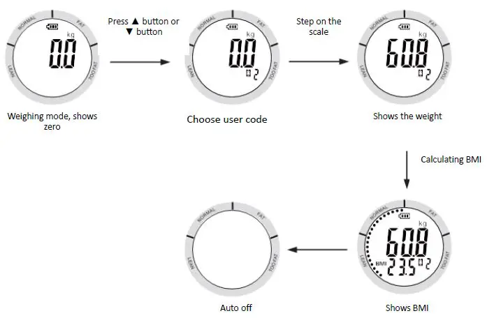 HEINNER-HDS-150BKSL-Electronic-Personal Scale-7