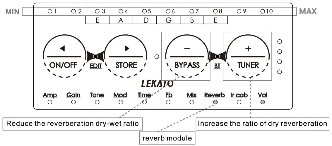 LEKATO PA 1 Headphone Mini Amplifier Speakers Combo - GAIN; gain adjustment 5